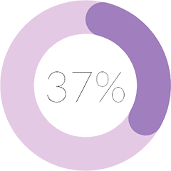 69%